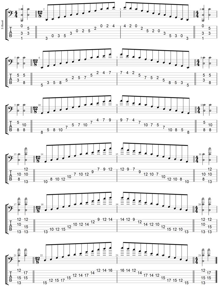 GuitarPro7 TAB: C pentatonic major scale box shapes (131313 sweep)